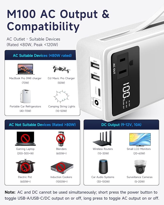 Power Bank with AC Outlet 99.9Wh Portable Power Stationr Camping Essentials Small Electric Generator Large Lithium Battery with 110V 80W Rated AC Plug in Output 60W Type-C Outdoor Emergency, White