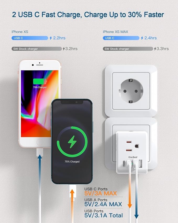 2 Pack European Travel Plug Adapter, International Power Plug Adapter | 3 Outlets 4 USB Charging Ports(2 USB C), Type C Plug Adapter Travel Essentials to Most Europe EU Spain Italy France Germany