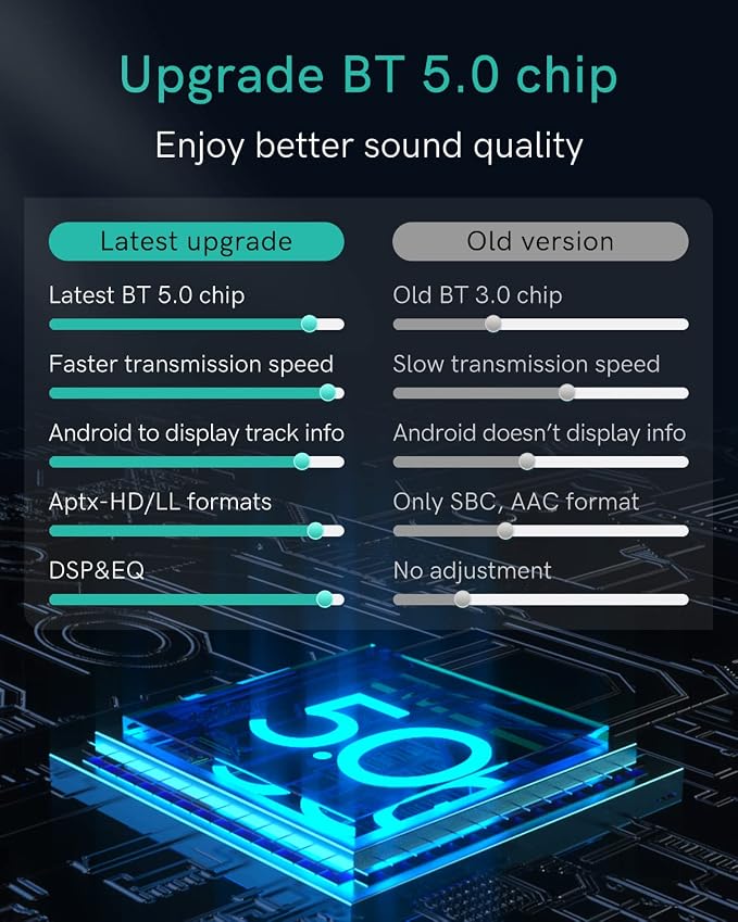 Bluetooth 5.0 Car Adapter for Audi with AMI Interface, Mercedes & Volkswagen with MDI Connector, Bluetooth Receiver with aptX-HD Sound for MMI 3G/3G+ System(Audi Symphony,Audi Concert)