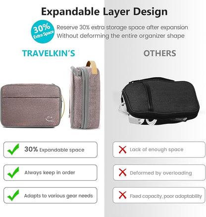 Travelkin Cord Organizer Travel, Cable Organizer For Electronic Accessories | Expandable electronics organizer,Charger organizer case, Large capacity travel case for Card,Usbs, travel essentials