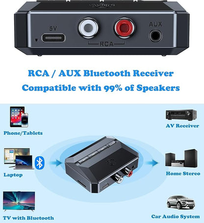 KAIY Bluetooth Receiver for Home Stereo, Bluetooth to RCA Adapter with NFC, 3.5mm AUX Audio Adapter Support USB Flash Drive & TF Card for Old Speakers/Amplifiers, HiFi Music Streaming Receiver