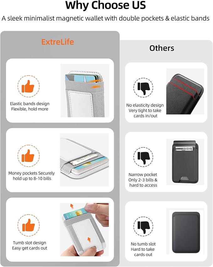 ExtreLife Upgraded for Magsafe Wallet, Strongest Magnetic Wallet for iPhone 17/16/15/14/13/12 Series, for iPhone Magsafe Wallets with 2 Card Slots, RFID Blocking, Vegan Leather, Fit 7 Cards, White