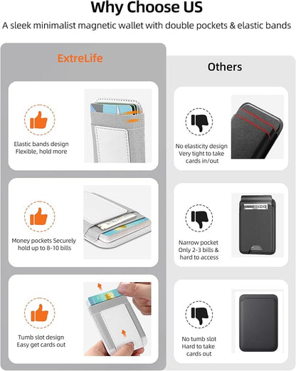ExtreLife Upgraded for Magsafe Wallet, Strongest Magnetic Wallet for iPhone 17/16/15/14/13/12 Series, for iPhone Magsafe Wallets with 2 Card Slots, RFID Blocking, Vegan Leather, Fit 7 Cards, White