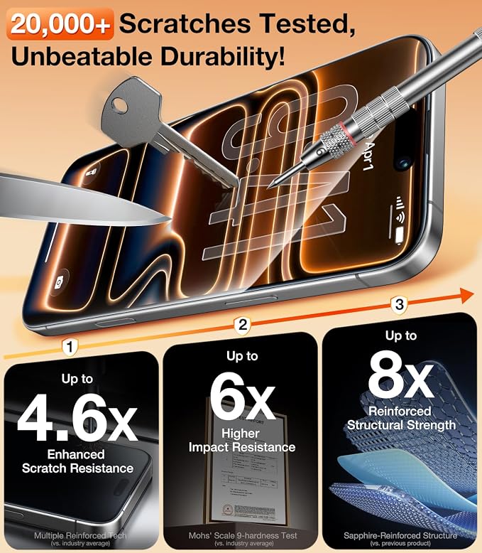 UltraGlass Ultra 9H+ Glass for iPhone 14 Pro Max Privacy Screen Protector [No.1 Military Grade Shatterproof & 100% Anti Spy] Glass Privacy Screen iPhone 14 Pro Max Tempered [Longest Durable], 2 Packs