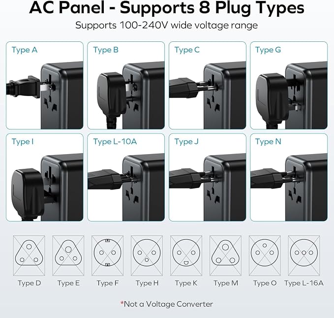 MOMAX Universal Travel Adapter Worldwide 170W GaN, 3 USB-C PD & 1 USB-A QC International Power Adapter for Laptop Fast Charging, European Travel Plug Adapter for UK/US/AUS/JP, Travel Essentials