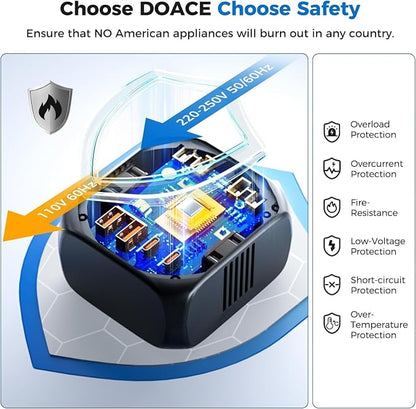 DOACE 2000W Voltage Converter US to Europe for Hair Dryer - 220V to 110V Converter for European Travel, Power Converter Adapter Combo with 2 PD/QC & UK/AU/US/IT/European Travel Plug Adapters