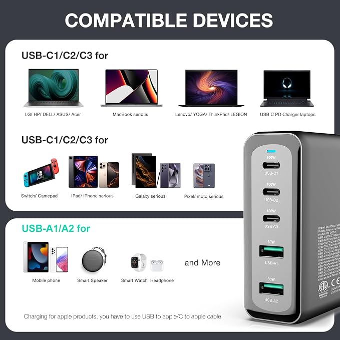 WOTOBEUS 240W 5-Ports USB C GaN Charger with ETL, PD 100W PPS45W Super Fast Charging Station & 5A Cable & AC Cord for iPhone 17 16 15 iPad MacBook Pro Air Galaxy S25 S24 Ultra Pixel Type-C Laptop