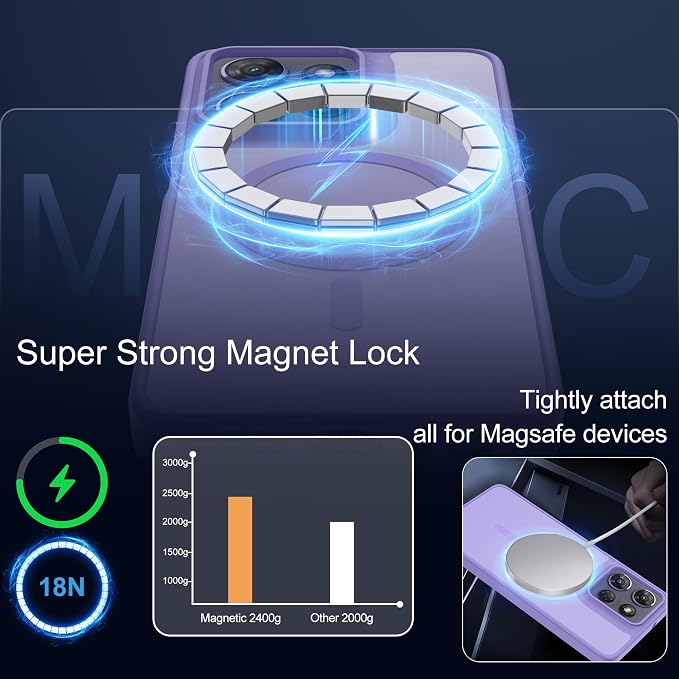 for Moto G Power 2025 Case & Moto G Power 2026 Case Magnetic,Translucent Matte Compatible with Magsafe [Military Grade Protection] with Screen Protector Shockproof for G Power 2025/2026- Light Purple