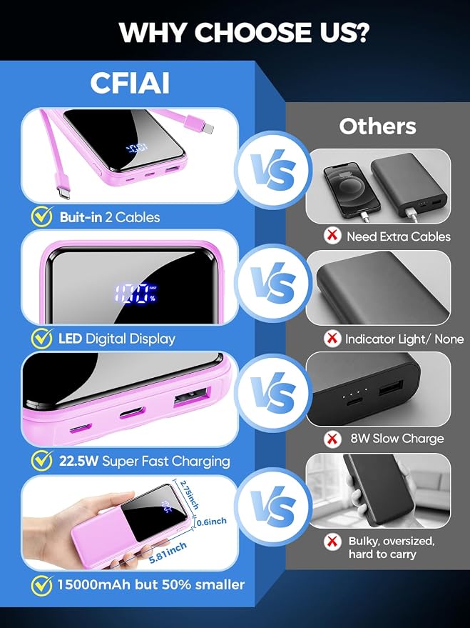 CFIAI Portable Charger Power Bank, 50% Larger Capacity 15000mAh Battery Pack with Built in Cable, 22.5W Fast Charging Travel Camping Essential for iPhone 17 16 Pro iPad Samsung S26 Google, Lavender