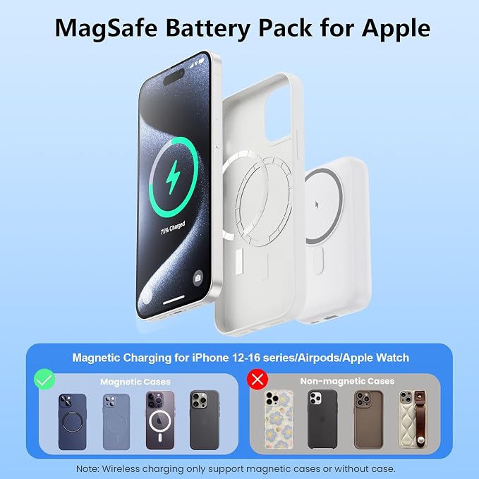 Magnetic Portable Charger for iPhone,10800mAh 25W PD QC4.0 Fast Charging USB C Power Bank,4 Output Dual-Side Magnet Travel Essentials Battery Pack for iPhone 17/Air/16/15/14/13/12 Series (White)
