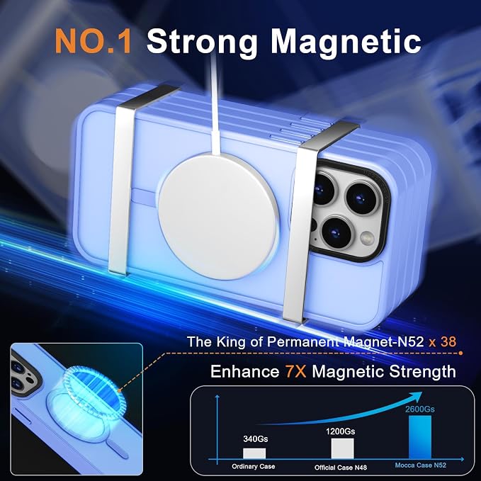 MOCCA Strong Magnetic for iPhone 15 Pro Max Case, Compatible with Magsafe, 13FT Military Drop Protection, Slim Translucent Matte Shockproof Case for iPhone 15 ProMax Case 6.7'', Blue
