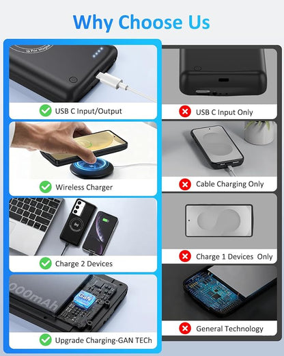 Battery Case for Samsung Galaxy S24, 10000mAh Magnetic Rechargeable Extended Charge QI Wireless Charging Case, Portable Protective Power Bank for Galaxy S24(6.2") - Black