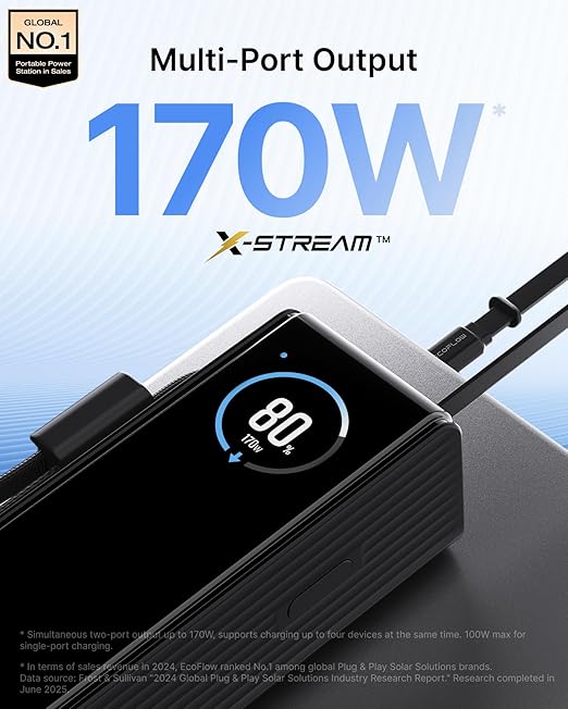 EF ECOFLOW Laptop Power Bank, 25000mAh Rapid Portable Charger, Triple 100W USB-C Ports, Built-in Retractable Cables, Fast Charging for iPhone 17/16 Series, MacBook, Samsung and More