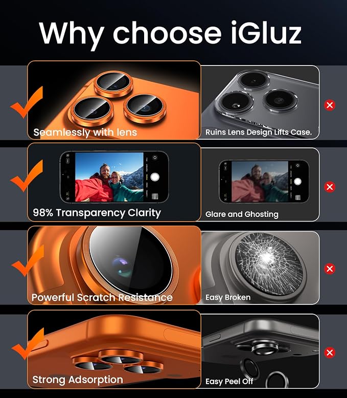 iGluz 2 Pack Anti-Reflection Camera Lens Protector for iPhone 17 Pro Max/iPhone 17 Pro [98% Transmittance][1-Step Installation][Strong Adsorption] 9H Shatterproof Tempered Glass- Cosmic Orange