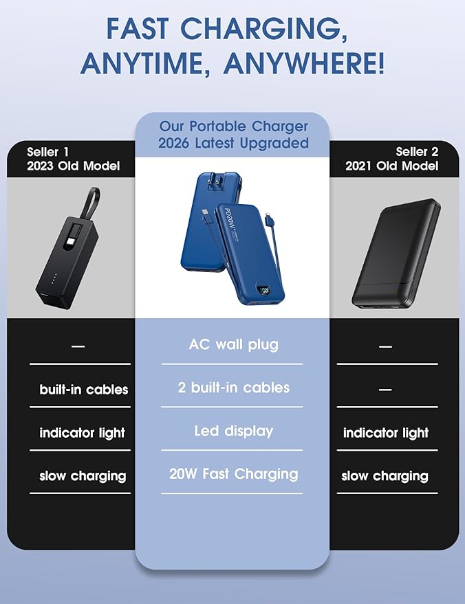 Portable Charger Power Bank, 10000mAh PD20W USB C Fast Charging with Built-in Cables & Wall Plug, 5-in-1 External Battery Pack with LED Display, Perfect Backup for iPhone, iPad, Samsung Navy