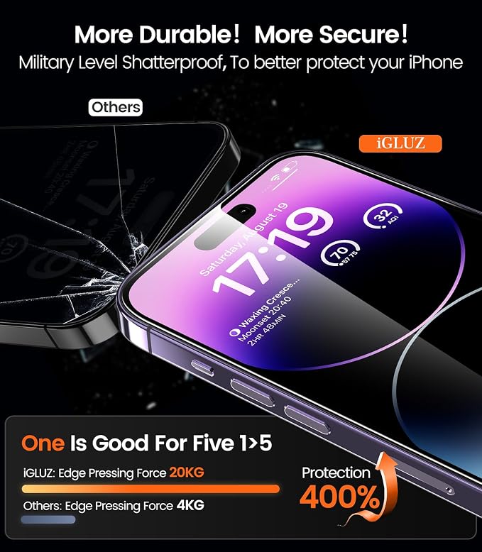iGluz 4+2 Pack for iPhone 14 Pro Max Privacy Screen Protector with Camera Lens Protector 6.7 inch,9H+Tempered Glass[Military Grade Shatterproof &100% Anti-Spy],3D Micro-Curved Edges[Longest Durable]