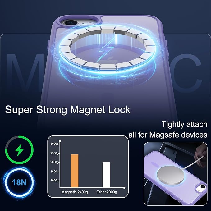 For iPhone SE Case 2022 (3rd)/2020 (2nd),iPhone 8 Case, iPhone 7 Case [Compatible with Magsafe] (Military Grade Drop Protection)Translucent Matte Magnetic Case,SlimThin Shockproof-Light purple