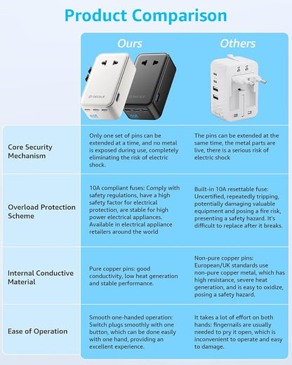 “Air” Universal Travel Adapter 3 USB-C＆ 1 USB-A Cover 200+ Countries | GaN 45W, International Plug Adapter, All in One Portable Adapter, NOT A Voltage Converter, for USA, UK, EU, AU (Black)