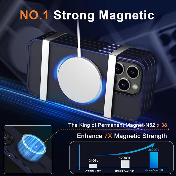 MOCCA Strong Magnetic for iPhone 14 Pro Max Case [Compatible with Magsafe] [10FT Military Grade Protective] Translucent Matte Slim Shockproof Case for iPhone 14 Pro Max 6.7"- Deep Blue