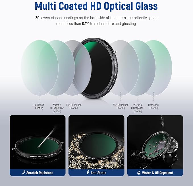 NEEWER 2 in 1 58mm Variable ND Filter ND2–ND32&CPL Filter(Circular Polarizer Filter) No X Cross/30 Layer Nano Coated/HD Optical Glass/Ultra Slim Aluminum Alloy Frame/Water Repellent/Scratch Resistant