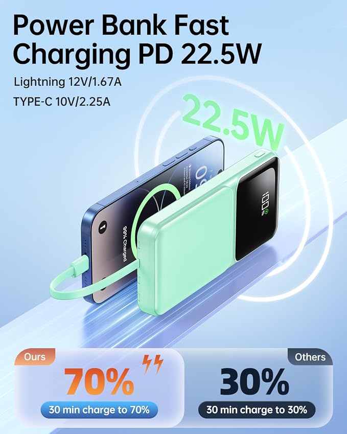 RONEGN Portable Charger with Built in Cable -20000mAh Fast Charging Power Bank USB C Slim 22.5W LED Display Battery Pack 5 Outputs & 3 Inputs for Travel Essentials iPhone Samsung Phones Green
