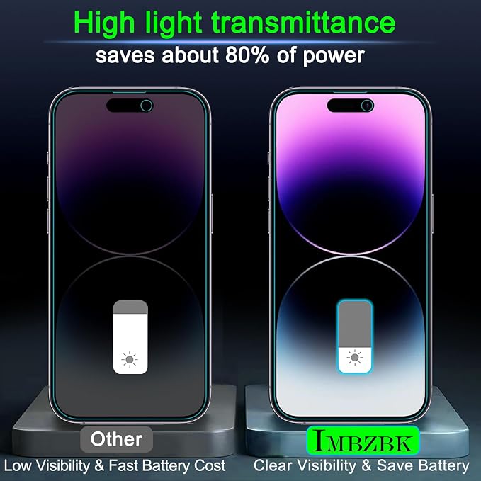 IMBZBK [Auto-Dust Removal] 3 Pack Privacy Screen Protector for iPhone 14 Pro Max Anti Spy Private Accessories, Case Friendly Film, Military Grade Tempered Glass 3 Camera Lens Protector