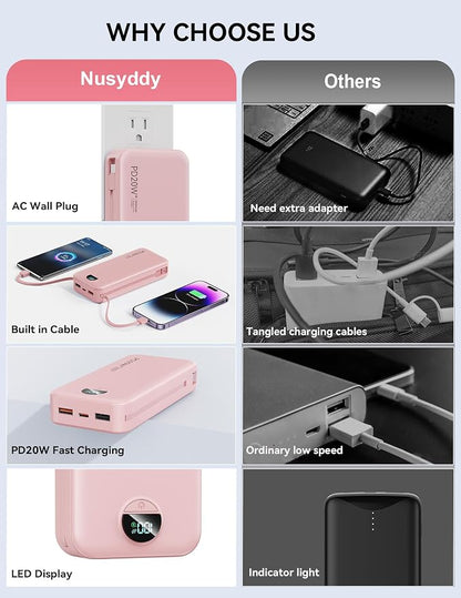 Nusyddy Portable Charger 20000mAh PD20W w/Built-in Cables & Wall Plug Pink | PD20W Fast Charging, High Capacity, LED Display, Charge 5 Devices at once, TSA Approved, Compatible with iPhone/iPad/Samsung