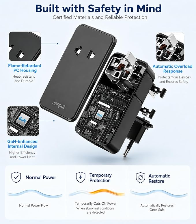 Jasput 25W Universal Travel Adapter, Ultra-Slim Mini Adapter with 2 USB-C & 1 USB-A, Fast Charging for Smartphones, Tablets, and Laptops, Compatible with US, UK, EU, AU, Asia, Perfect for Travel