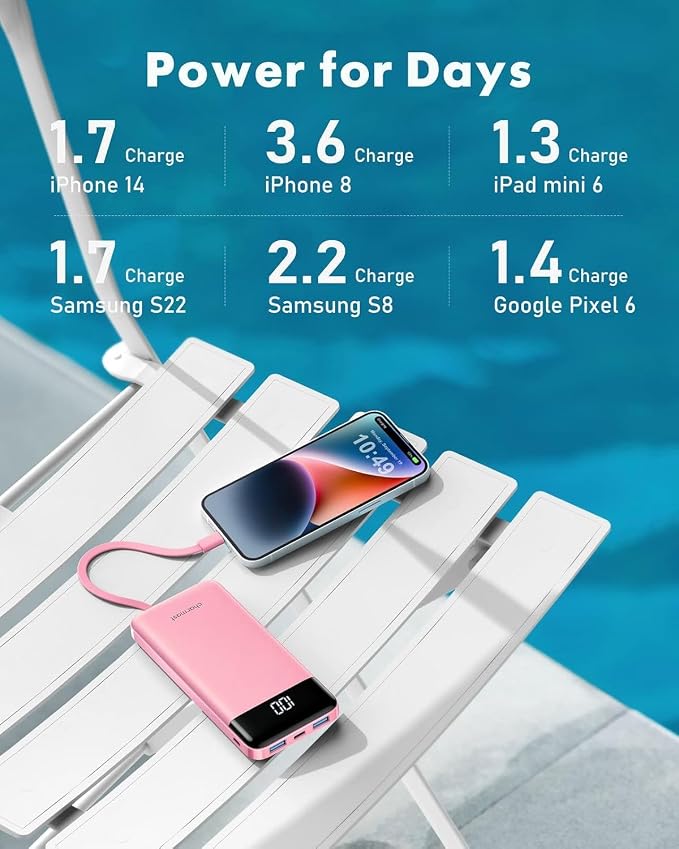 charmast 10000mAh Portable Charger,Built-in 4 Cables,6 Outputs/3 Inputs,3A Fast Charging,Compatible with iPhone,iPad,Samsung,Pixel,LG