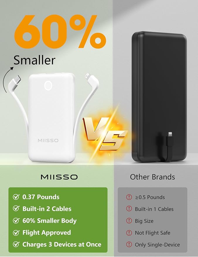miisso 10000mAh Mini Portable Charger with Built in Cable, Pocket Size Power Bank Travel External Battery Pack for Phone, 3 Output USB Type C Cord Clutch Compatible with iPhone, Samsung, White