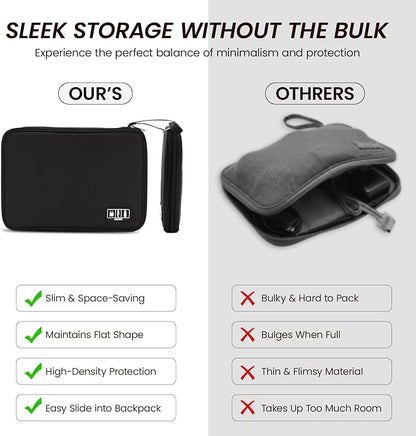 Large Slim Cable Organizer Travel Case, Single-Layer Electronic Accessories Pouch for Chargers, Cords, Power Bank, Mouse and SD Cards, 12.6 x 9.45 x 1.57 Inches