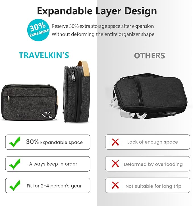 Travelkin Cord Organizer Travel, Cable Organizer For Electronic Accessories | Expandable electronics bag,tech organizer travel case, charger organizer travel case for Card,Usbs, travel essentials
