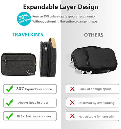 Travelkin Cord Organizer Travel, Cable Organizer For Electronic Accessories | Expandable electronics bag,tech organizer travel case, charger organizer travel case for Card,Usbs, travel essentials