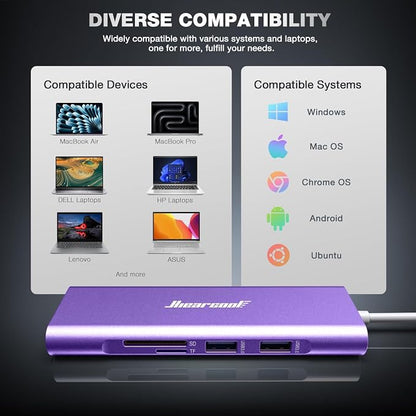 Hiearcool USB C Hub, USB C Dock with Ethernet, 4K@60 HDMI, Purple