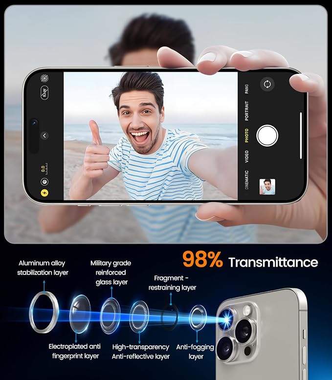 iGluz 2 Pack Anti-Reflection Camera Lens Protector for iPhone 15 Pro/iPhone 15 Pro Max [Anti-fog Coating][1-Step Installation Tray][Strong Adsorption] 9H Shatterproof Tempered Glass-White Titanium