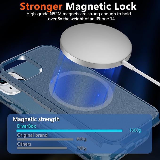 Diverbox Compatible iPhone 14 Phone Case,for iPhone 14 Magnetic Case [with Screen Protector & Camera Lens Protector ] Heavy Duty Phone Case for iPhone 14 (Blue)