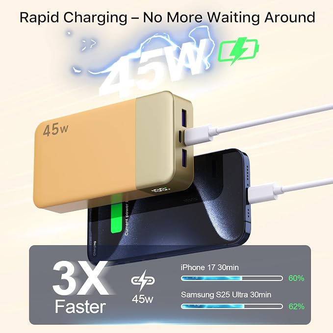 NOBIS 45W 20000mAh Portable Charger Power Bank Fast Charging | Battery Pack with 2 USB-C (in/Out) & 2 USB-A, Digital Display & Small Current Mode, Battery Bank for Phone 17 S25 Tablet