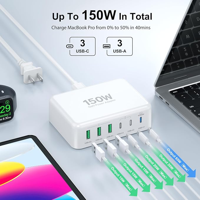 [2026 Updated] USB C Fast Charger, 150W GaN 6 Port Type C Charging Station Hub Block Cube, USB C Wall Charger Power Strip Adapter Plug for iPad iPhone 17 16 15 14 Pro Max Pixel Note Galaxy, 5ft Cord