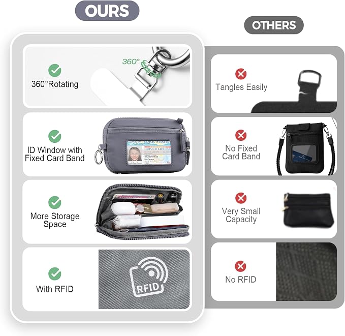 Tiostep Clip and Go Strap for Phone with Wallet Crossbody Phone Lanyard with Anti-Theft Zipper Pouch Detachable Quilted Wrist Wallet with RFID and ID Window for Daily Travel. Grey