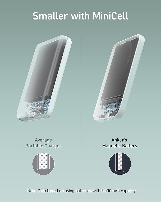 Anker 621 Magnetic Portable Charger (MagGo), 5,000mAh Wireless Power Bank with USB-C Cable, Magsafe-Compatible Battery Pack for iPhone 16/15/14/13/12 Series (Pack of 2)