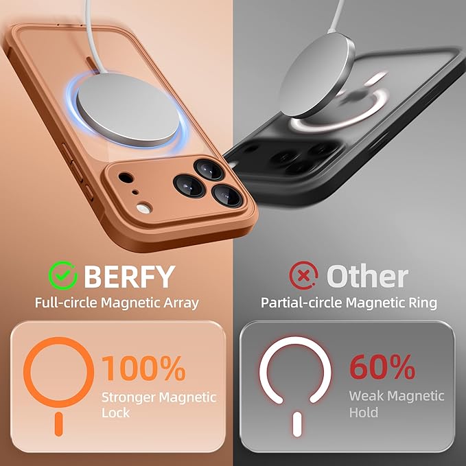 BERFY for iPhone 17 Pro Case, Compatible with MagSafe, Built-in Privacy Screen Protector, Camera Protection, Shockproof Full Body Phone Case 6.3", Clear Dark Orange