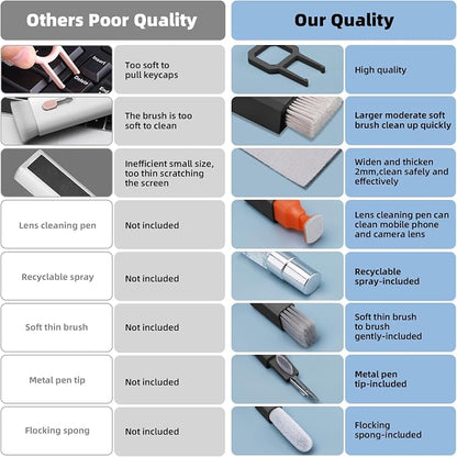 Ordilend 10-in-1 Keyboard Cleaner and Laptop Cleaning Kit - Professional Computer Screen-Safe Tools for MacBook and Electronics - Portable Brush Set for Gamers and Remote Professionals