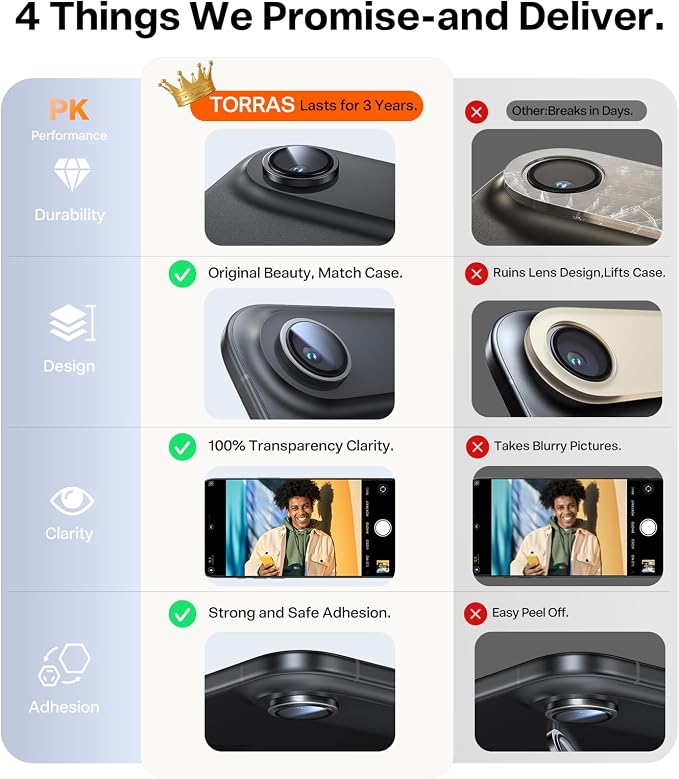 TORRAS 3-Year Ultimate Durability for iPhone Air Camera Lens Protector-1:1 Invisible Fit & Ultra Clarity, Military-Grade 9H+ Aerospace Glass Anti-Scratch Easy Installation,Black