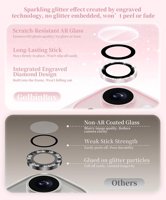 GolbinBox Camera Lens Protector for iPhone 15/15 Plus, 1:1 Invisible Fit, 9H Tempered Glass Ultra HD Metal Individual Camera Cover for Women, Case Friendly, Bling/Pink