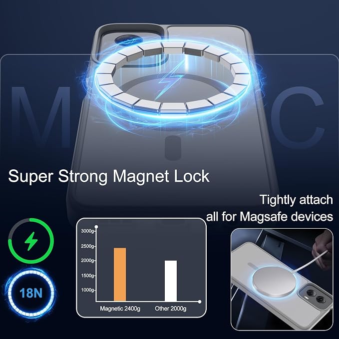 for Motorola Moto g Power 2024 case [Compatible with Magsafe] Translucent Matte Magnetic Phone Case,Slim Thin Duty Shockproof Protection Cover with 2pc HD Screen Protector for Moto g Power 2024-Gray