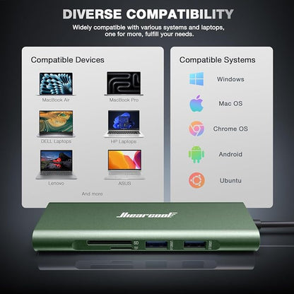 Hiearcool USB C Hub, 8 in 1 USB C Hub Multi-Port Adapter with Gigabit Ethernet, USB C to 4K@60Hz HDMI Dock Dongle for MacBook Pro Air M1 M2 and Type C Laptops-Green