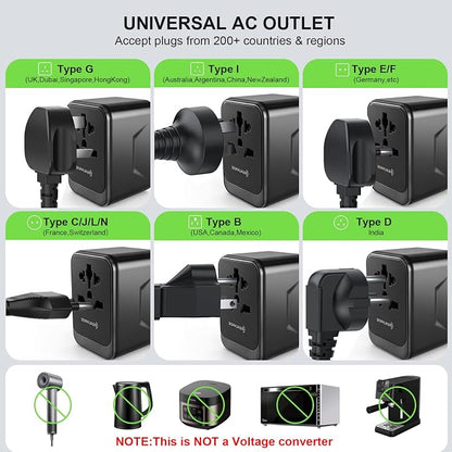 Realmade 35W PD Travel Adapter 5-Port Type C G I A Black Gray | 5-Port 1AC 2USB-A 2USB-C all-in-one international plug for EU US UK travel essential