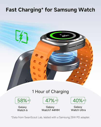 Charging Station for Samsung S26 Ultra, Wireless Charger for Galaxy S26/S25/S24/S23 Series, Galaxy Watch 8/8 Classic/Ultra/7/6/5, Galaxy Buds 3 Pro/3, SwanScout 703S (No Adapter)