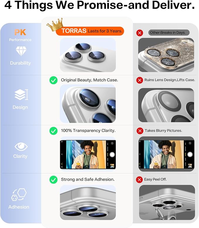 TORRAS 3-Year Ultimate Durability for iPhone 17 Pro Max/17 Pro Camera Lens Protector-1:1 Invisible Fit & Ultra Clarity, Military-Grade 9H+ Aerospace Glass Anti-Scratch Easy Installation,Silver