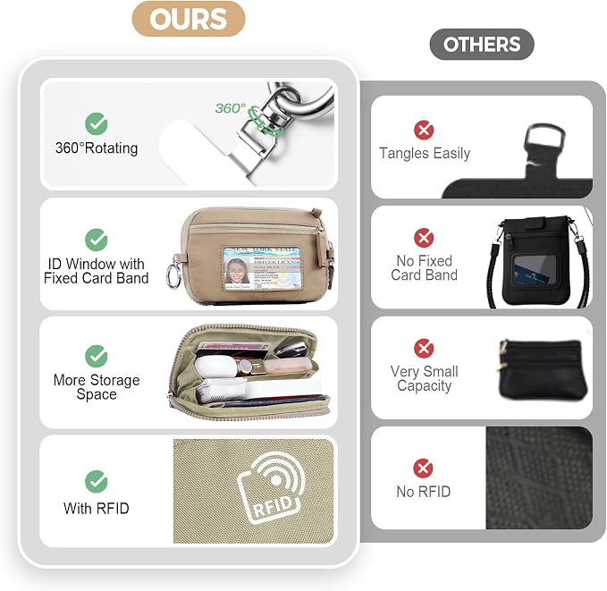 Tiostep Clip and Go Strap for Phone with Wallet Crossbody Phone Lanyard with Anti-Theft Zipper Pouch Detachable Quilted Wrist Wallet with RFID and ID Window for Daily Travel. Khaki